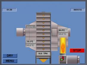 PLC Control Panel